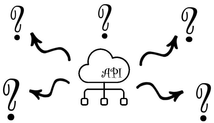 A diagram of an API surrounded with questions representing the unknown.