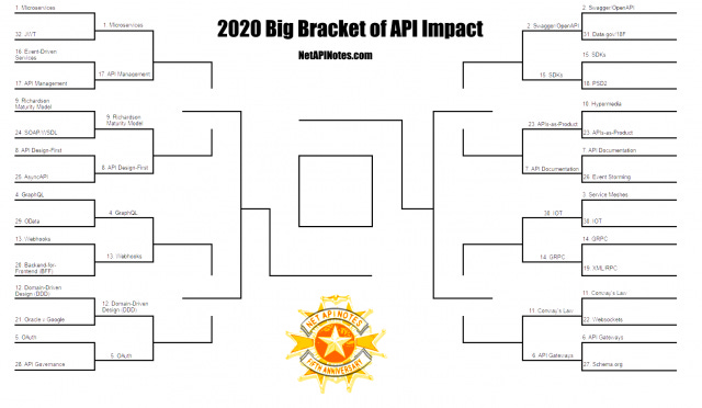 Round 2 of the API Bracket of Impact