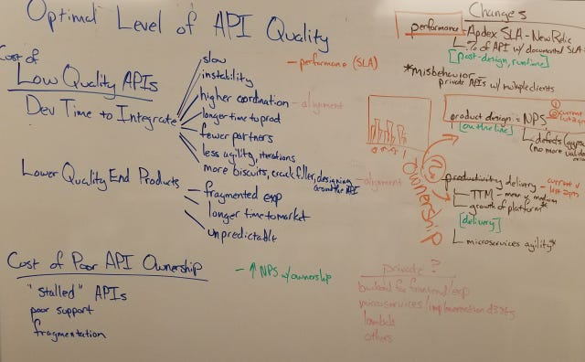 Picture of Filled Whiteboard with Facets of API Design Quality