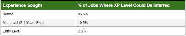 What The Latest API Job Market Data Predicts